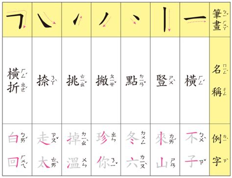 10畫字|總畫數10畫的國字一覽